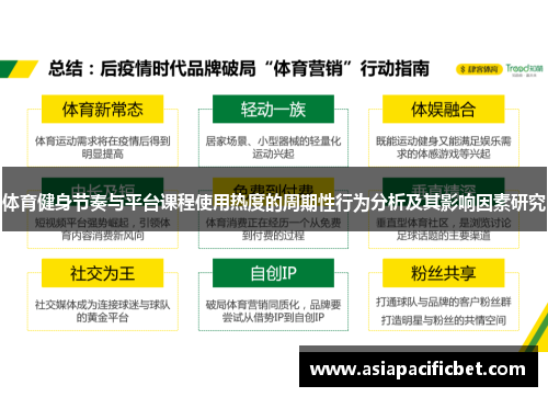 体育健身节奏与平台课程使用热度的周期性行为分析及其影响因素研究