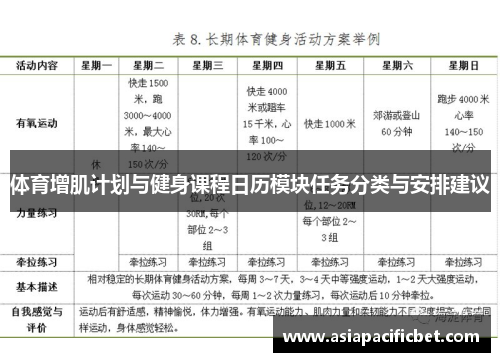 体育增肌计划与健身课程日历模块任务分类与安排建议