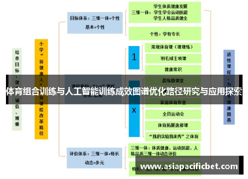 体育组合训练与人工智能训练成效图谱优化路径研究与应用探索