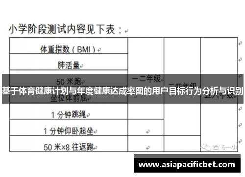 基于体育健康计划与年度健康达成率图的用户目标行为分析与识别
