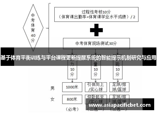 基于体育平衡训练与平台课程更新提醒系统的智能提示机制研究与应用