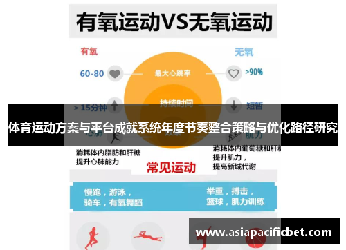 体育运动方案与平台成就系统年度节奏整合策略与优化路径研究